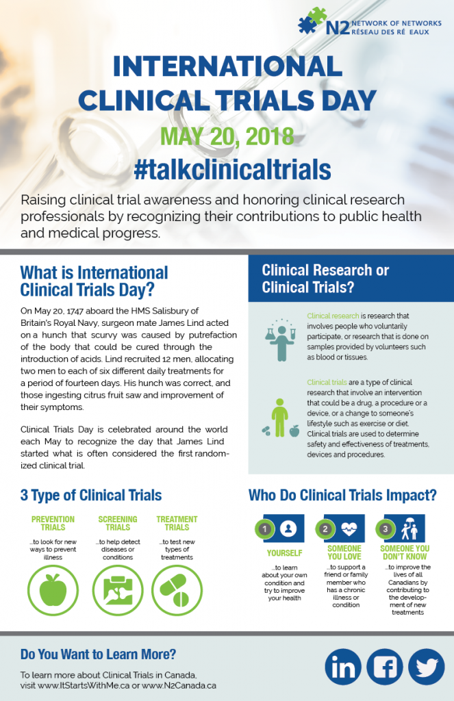 International Clinical Trials Day N2 Canada