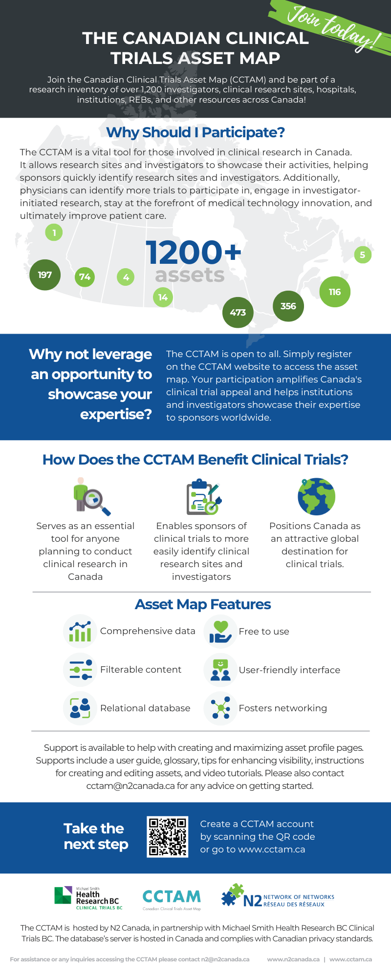 CCTAM One-Pager N2 EDIA Champion Information
